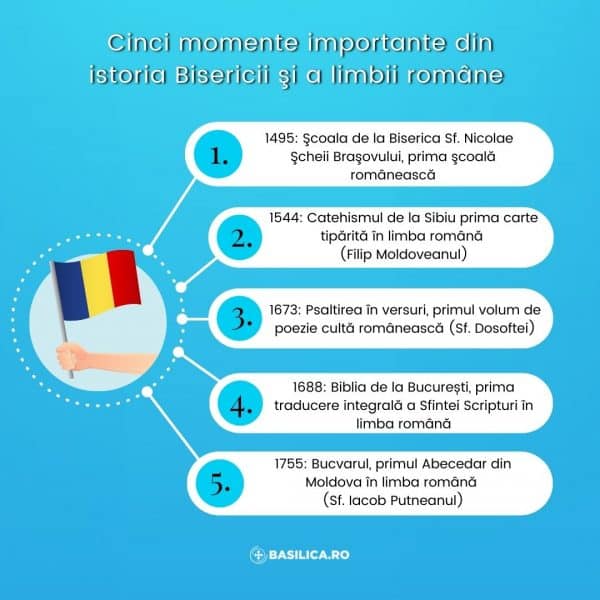 Basilica: Cinci momente importante din istoria bisericii și a limbii române
